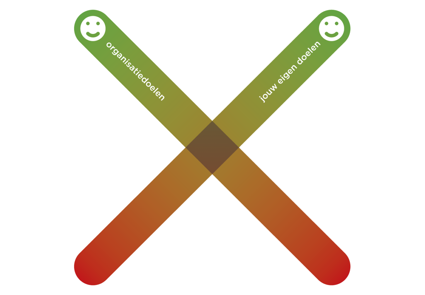 54 2.coneco leiderschap